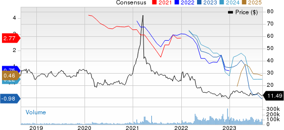 Warner Bros. Discovery, Inc. Price and Consensus