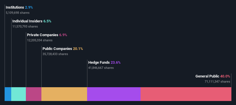 ownership-breakdown