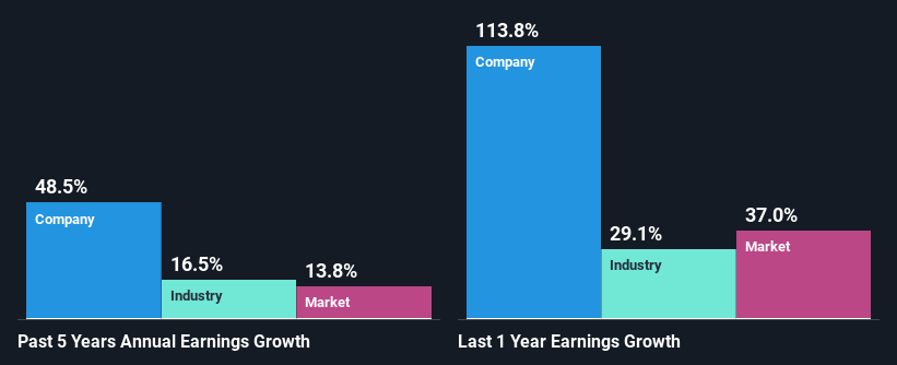 past-earnings-growth