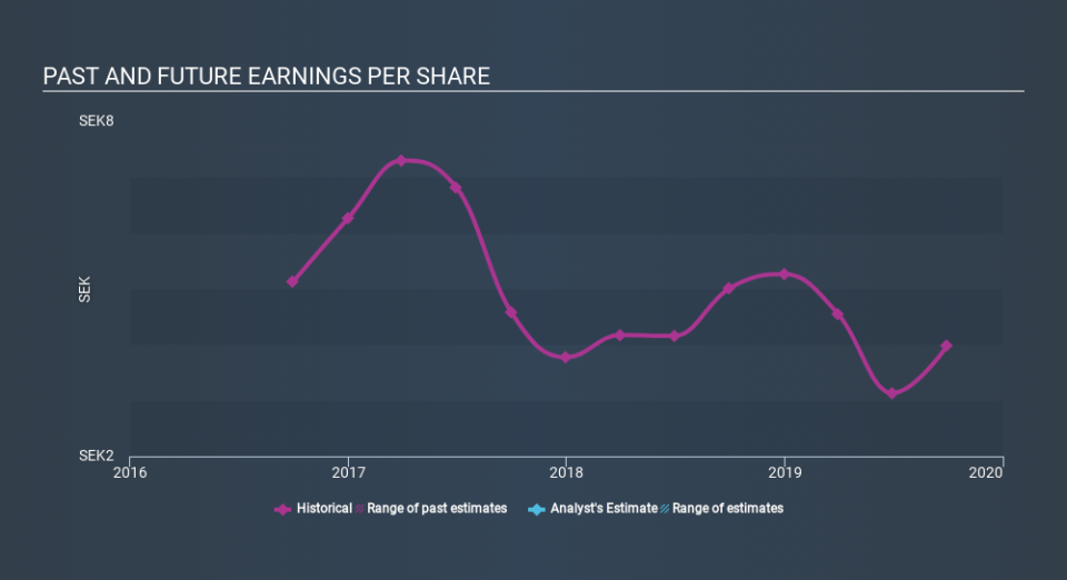 OM:AGES B Past and Future Earnings, January 28th 2020