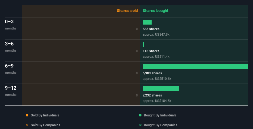 insider-trading-volume