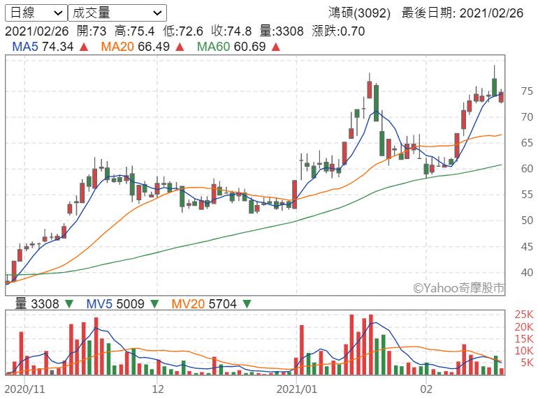 提供特斯拉充電裝充電線
