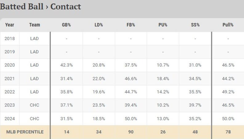 Bellinger swing decisions