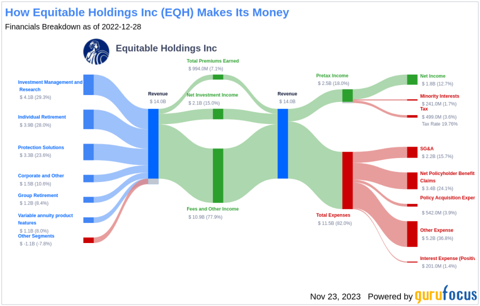 Equitable Holdings Inc's Dividend Analysis