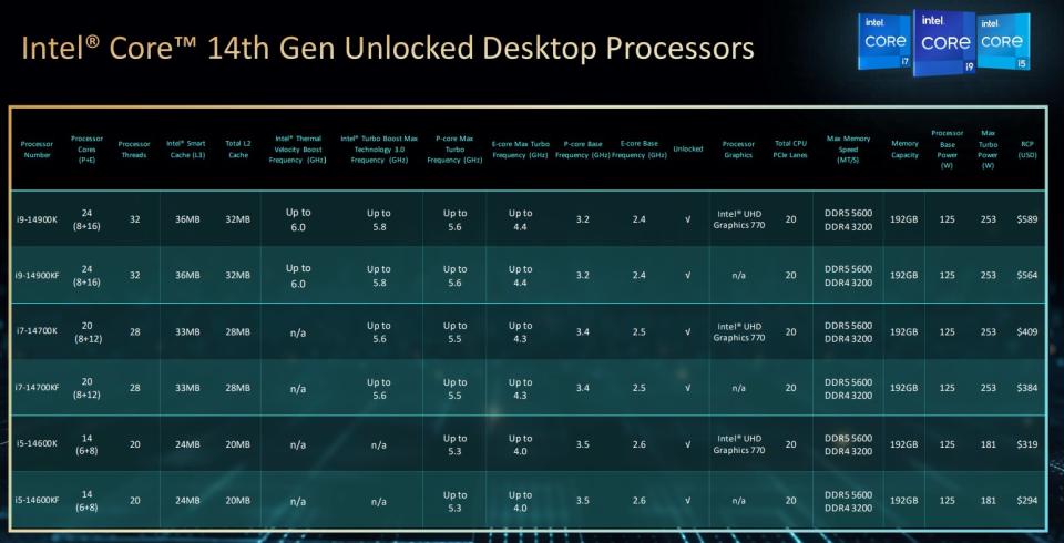 Intel 14th-gen desktop chips