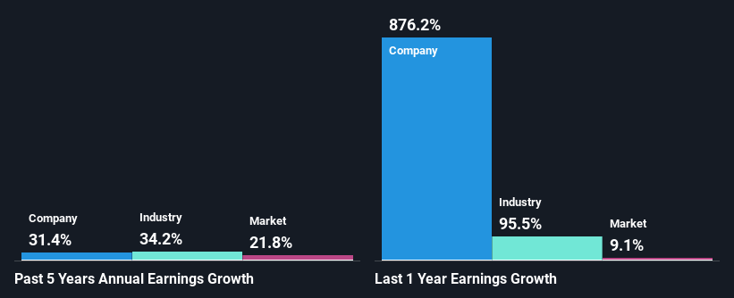 past-earnings-growth