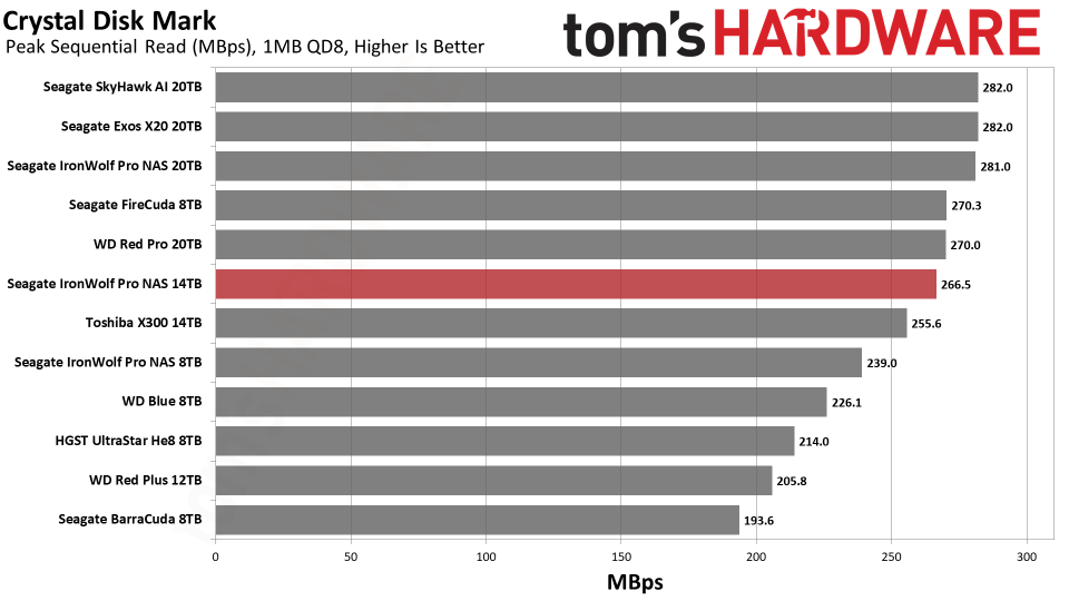 Seagate IronWolf Pro NAS 14TB HDD