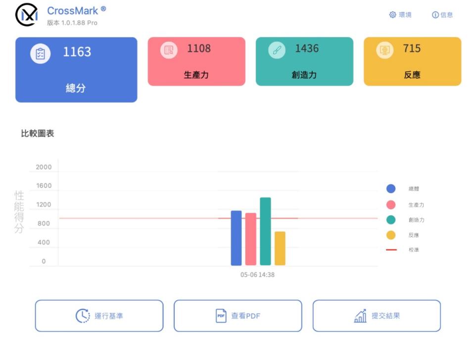 ▲搭載M1處理器、整合8GB記憶體的13.3吋MacBook Pro