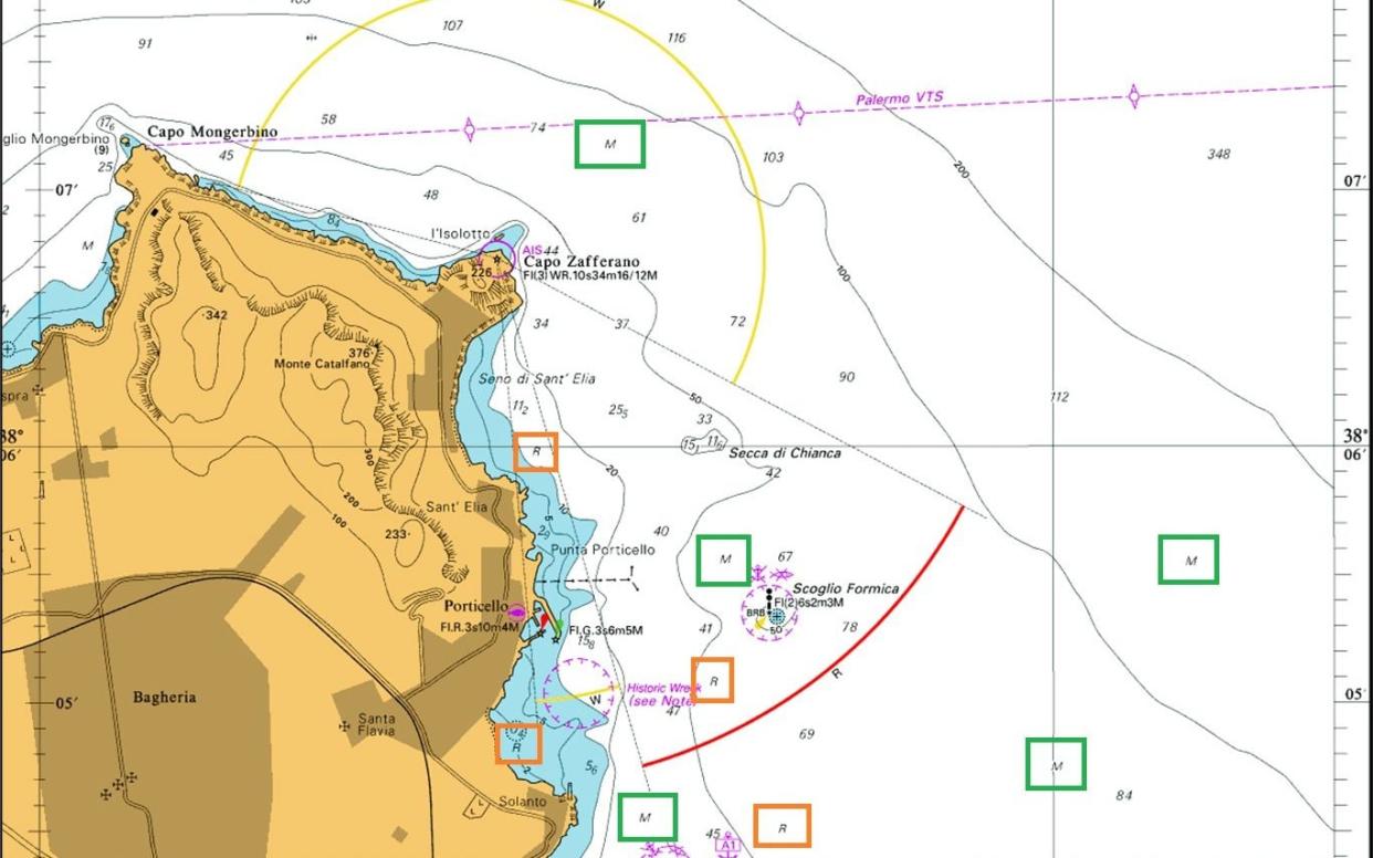 Admiralty Chart 963 covering ports on the north coast of Sicilia