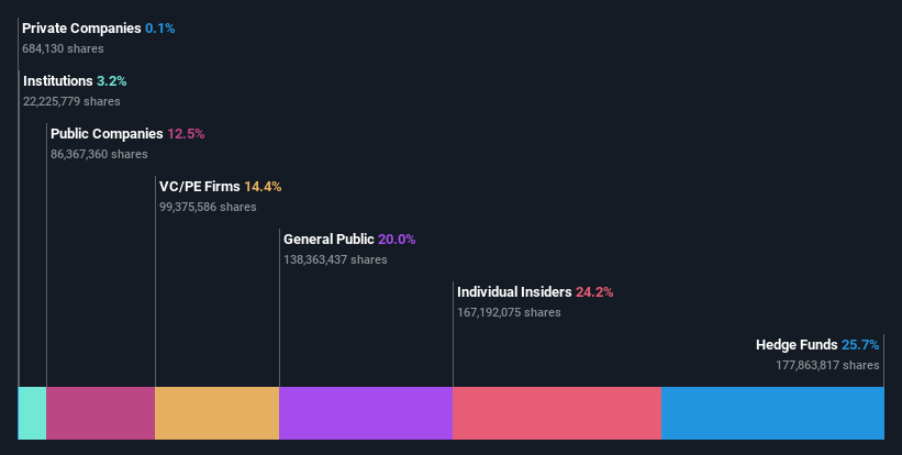 ownership-breakdown