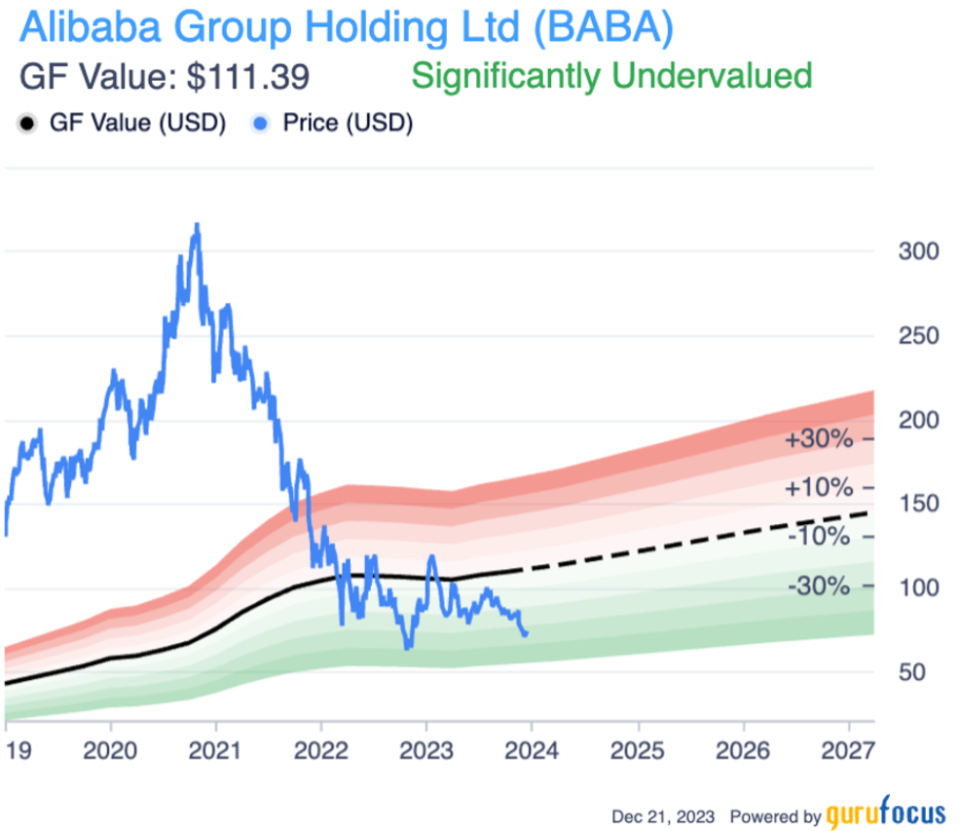 Alibaba