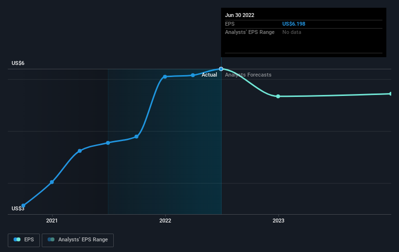 earnings-per-share-growth