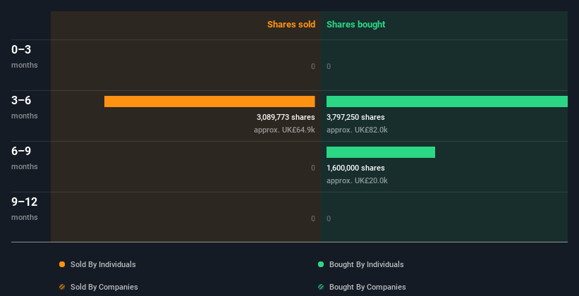 insider-trading-volume