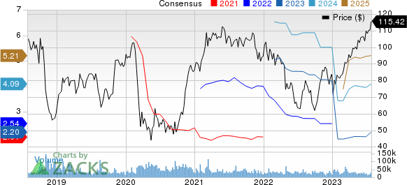 General Electric Company Price and Consensus