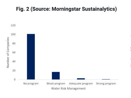 Companies that operate data centers that report having a water risk management program. (Morningstar Sustainalytics)