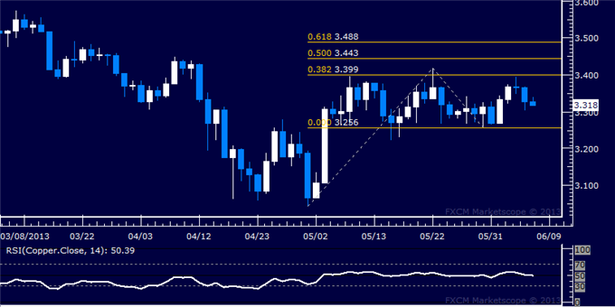 Commodities_Crude_Oil_Gold_Prices_May_to_Rise_on_Soft_US_Jobs_Data_body_Picture_6.png, Crude Oil, Gold Prices May to Rise on Soft US Jobs Data