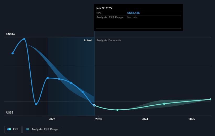 earnings-per-share-growth