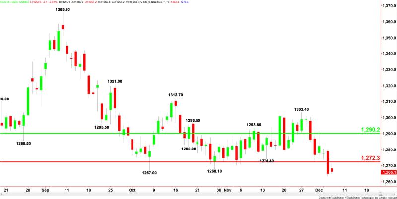 Comex Gold