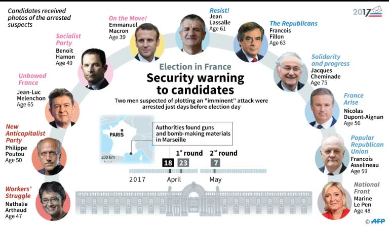 Photos of the two suspects were distributed last week to the security teams for Le Pen and Macron