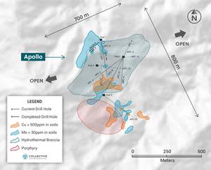 Plan View of the Apollo Target Area Outlining the Porphyry and Breccia Targets, their Related Soil Anomalies and Drill Holes Completed or Currently Underway