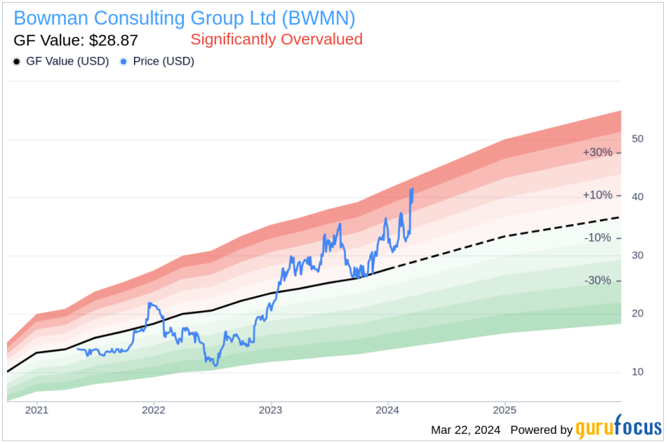 Bowman Consulting Group Ltd CFO Bruce Labovitz Sells 12,500 Shares