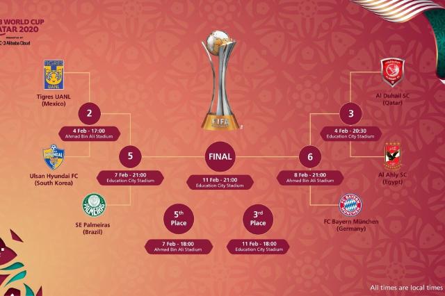 Mundial de Clubes: horario, TV, fixture y todo lo que hay que saber del  torneo en Qatar