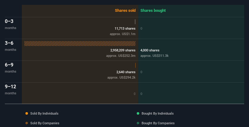 insider-trading-volume