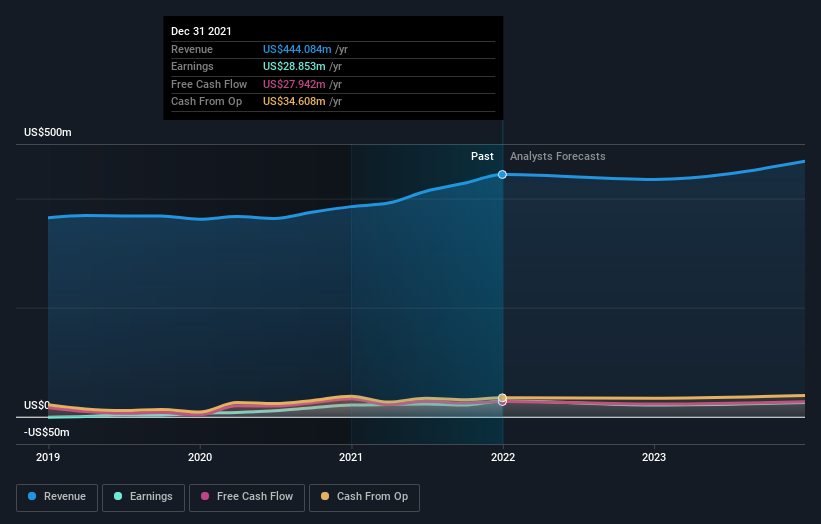 earnings-and-revenue-growth