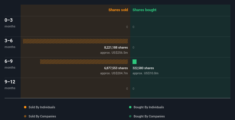 insider-trading-volume