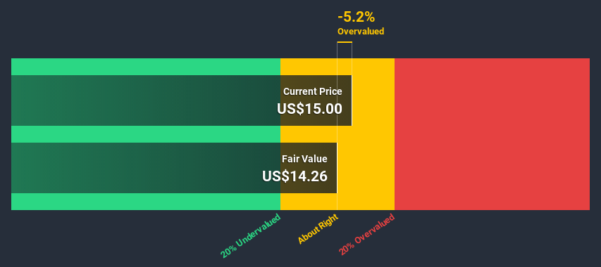 AMEX:BDL Discounted Cash Flow June 29th 2020