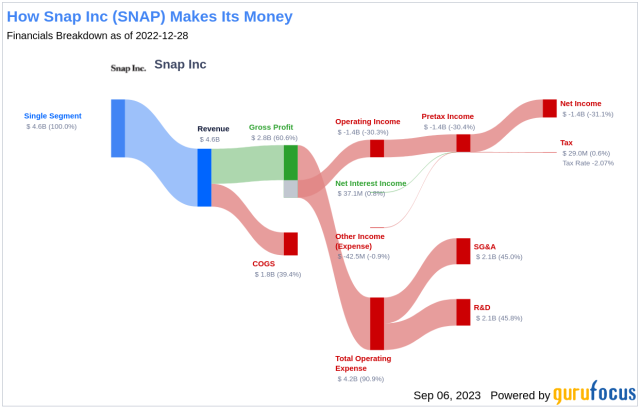 Real vs. Nominal Dollars - Snap Projections - Support - 1-888-758-7977 ext.  2 - 9 am to 6 pm ET on weekdays