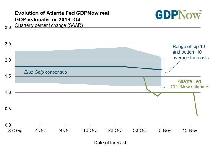 (Federal Reserve Bank of Atlanta)