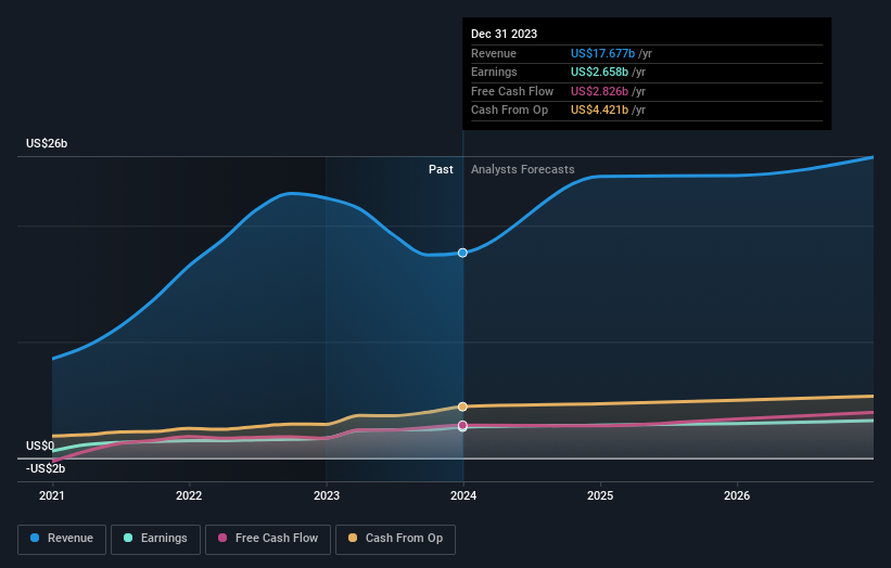 earnings-and-revenue-growth