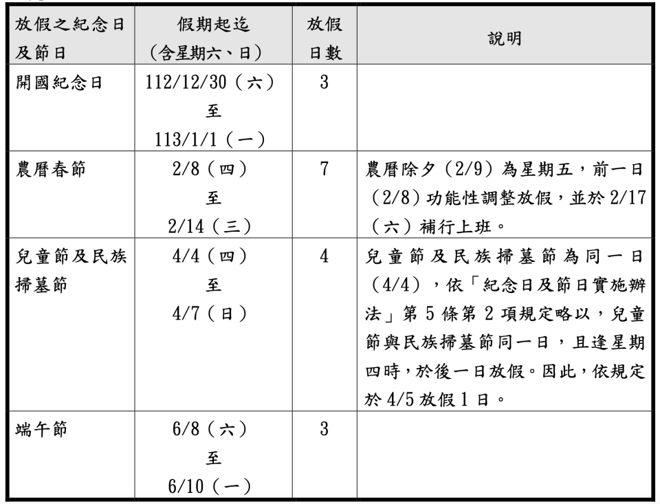 2024年三天以上的連假。