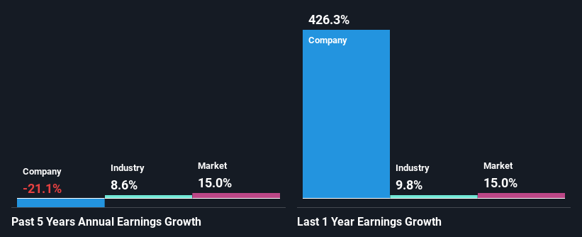 past-earnings-growth