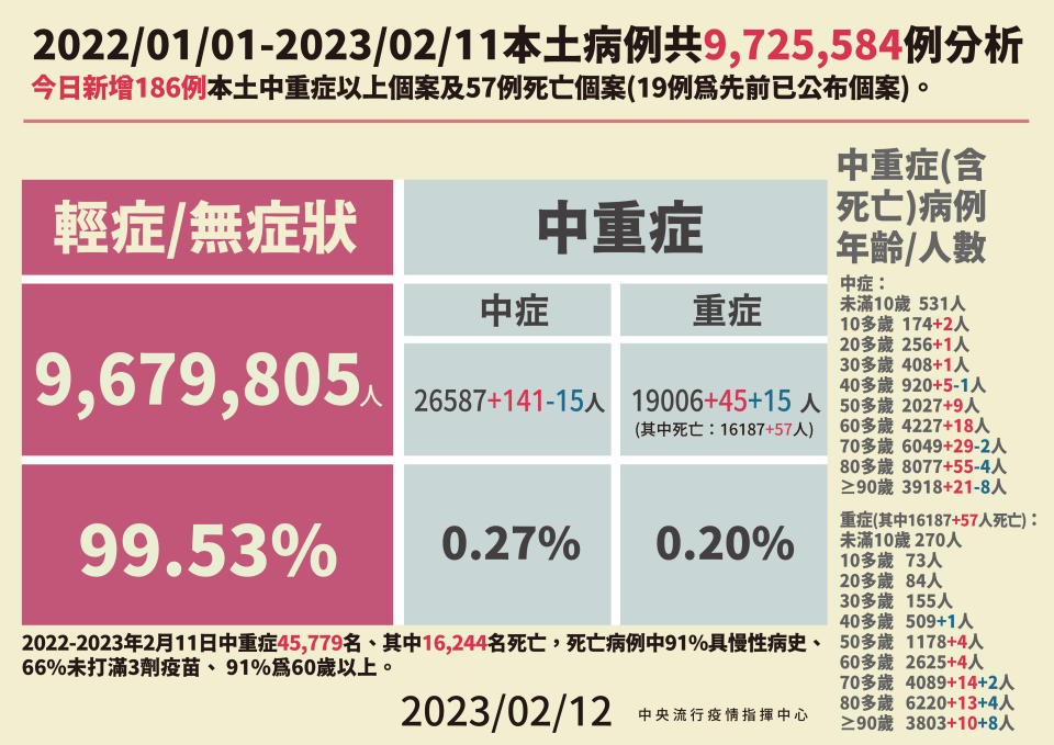 疫情中心提供