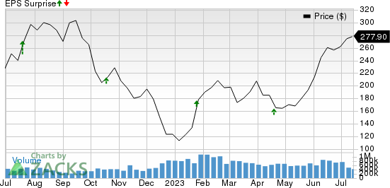 Tesla, Inc. Price and EPS Surprise