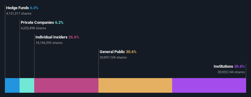 ownership-breakdown