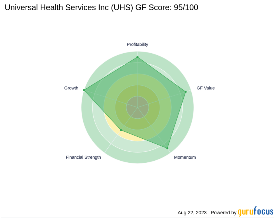 Universal Health Services Inc: A Deep Dive into Financial Metrics and Competitive Strengths