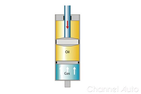 photo 5: 影響行路感的關鍵 淺談常見避震器種類