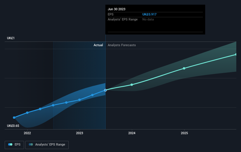 earnings-per-share-growth