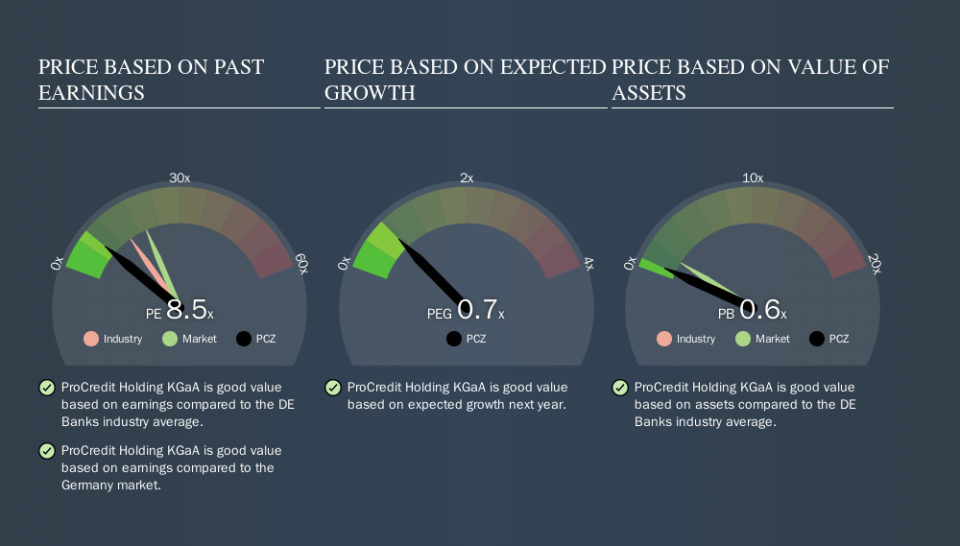 XTRA:PCZ Price Estimation Relative to Market, September 19th 2019