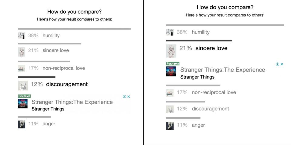 Screenshot of results breakdown