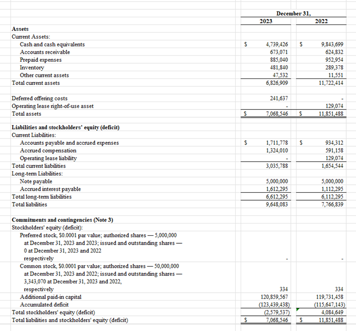 Balance Sheet