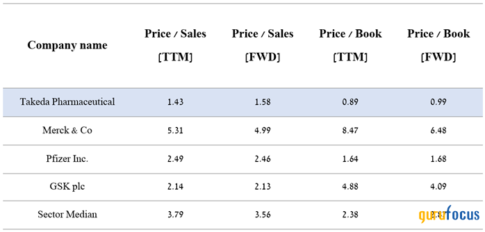 Takeda Pharmaceutical: A Long-Term Cash Cow