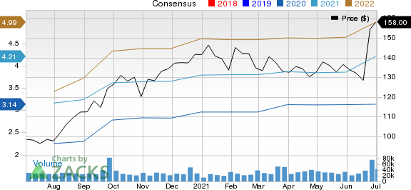 Why NIKE (NKE) Could Be Impressive Growth Stock