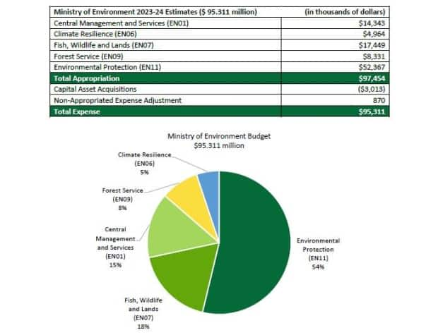 Government of Saskatchewan