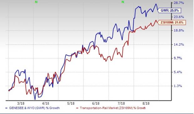 Genesee & Wyoming (GWR) benefits from a lower tax rate. Also, the company's efforts to reward shareholders are impressive.