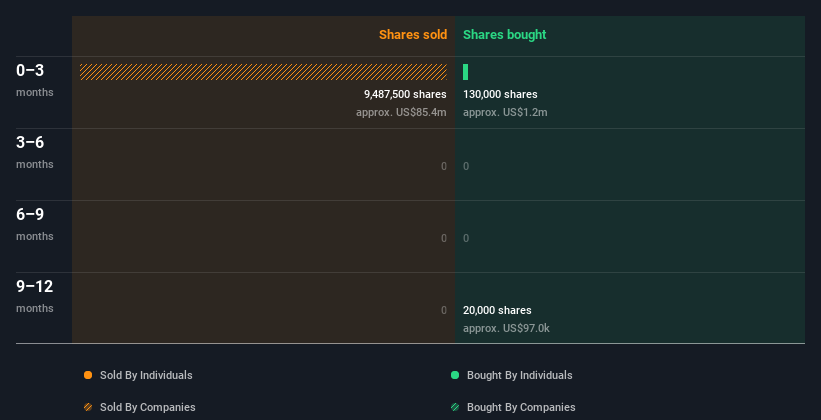 insider-trading-volume