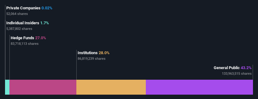 ownership-breakdown